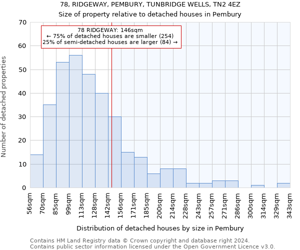 78, RIDGEWAY, PEMBURY, TUNBRIDGE WELLS, TN2 4EZ: Size of property relative to detached houses in Pembury