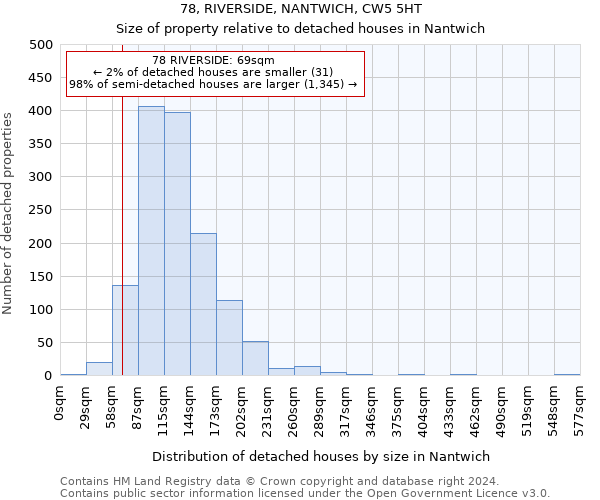 78, RIVERSIDE, NANTWICH, CW5 5HT: Size of property relative to detached houses in Nantwich