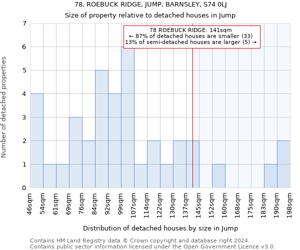 78, ROEBUCK RIDGE, JUMP, BARNSLEY, S74 0LJ: Size of property relative to detached houses in Jump