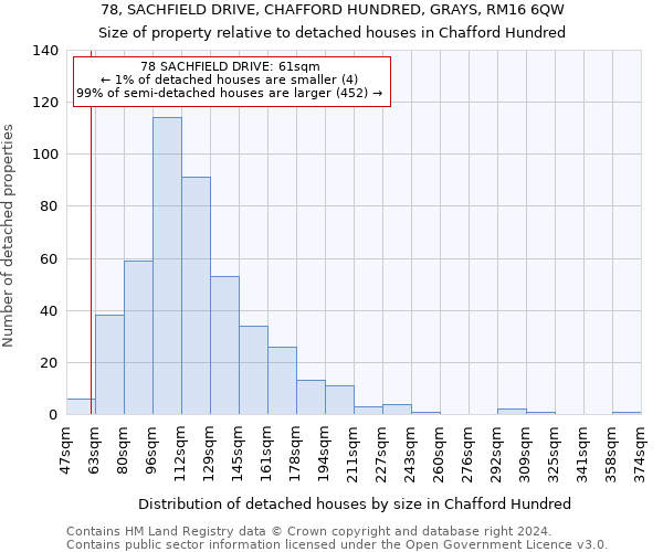 78, SACHFIELD DRIVE, CHAFFORD HUNDRED, GRAYS, RM16 6QW: Size of property relative to detached houses in Chafford Hundred