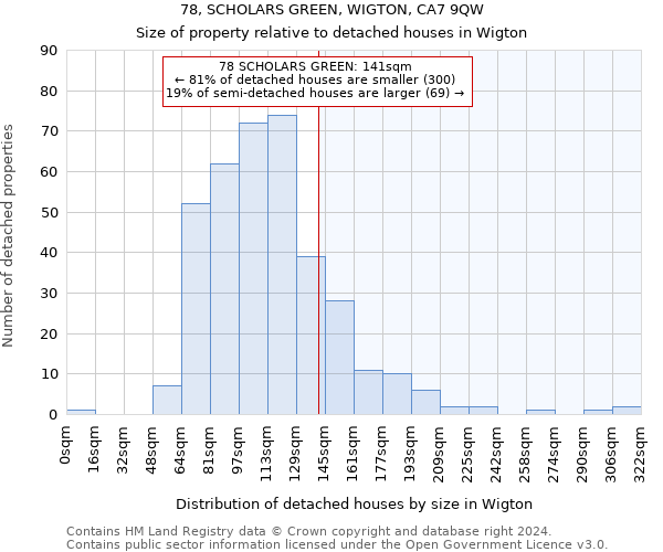 78, SCHOLARS GREEN, WIGTON, CA7 9QW: Size of property relative to detached houses in Wigton