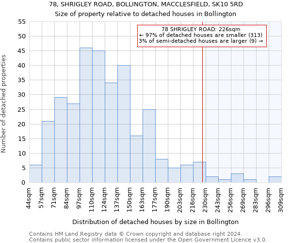 78, SHRIGLEY ROAD, BOLLINGTON, MACCLESFIELD, SK10 5RD: Size of property relative to detached houses in Bollington