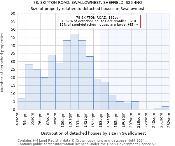 78, SKIPTON ROAD, SWALLOWNEST, SHEFFIELD, S26 4NQ: Size of property relative to detached houses in Swallownest
