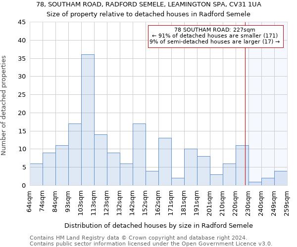 78, SOUTHAM ROAD, RADFORD SEMELE, LEAMINGTON SPA, CV31 1UA: Size of property relative to detached houses in Radford Semele