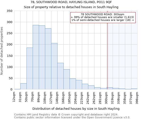 78, SOUTHWOOD ROAD, HAYLING ISLAND, PO11 9QF: Size of property relative to detached houses in South Hayling