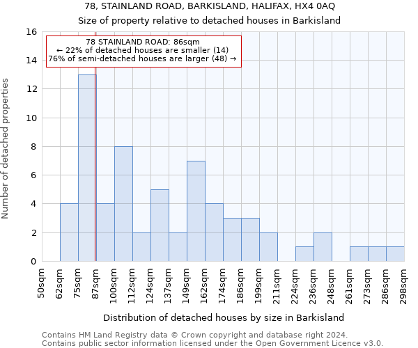 78, STAINLAND ROAD, BARKISLAND, HALIFAX, HX4 0AQ: Size of property relative to detached houses in Barkisland