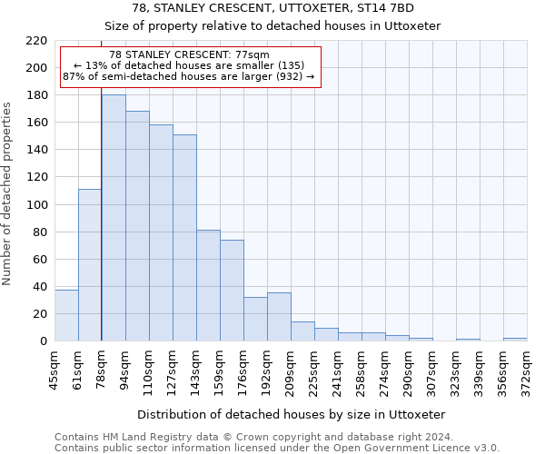 78, STANLEY CRESCENT, UTTOXETER, ST14 7BD: Size of property relative to detached houses in Uttoxeter