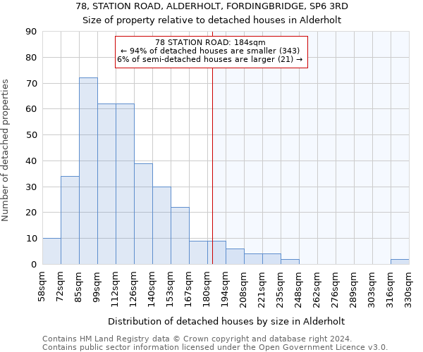 78, STATION ROAD, ALDERHOLT, FORDINGBRIDGE, SP6 3RD: Size of property relative to detached houses in Alderholt