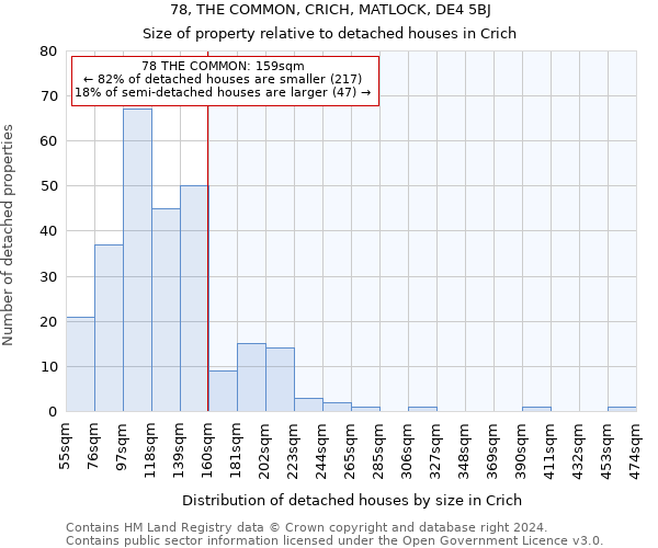78, THE COMMON, CRICH, MATLOCK, DE4 5BJ: Size of property relative to detached houses in Crich