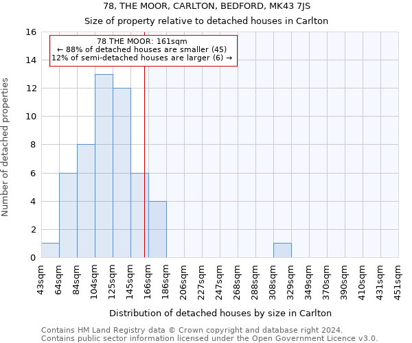 78, THE MOOR, CARLTON, BEDFORD, MK43 7JS: Size of property relative to detached houses in Carlton