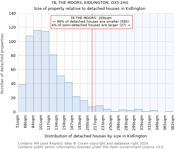 78, THE MOORS, KIDLINGTON, OX5 2AG: Size of property relative to detached houses in Kidlington