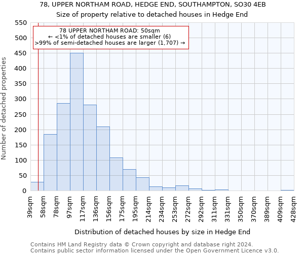 78, UPPER NORTHAM ROAD, HEDGE END, SOUTHAMPTON, SO30 4EB: Size of property relative to detached houses in Hedge End