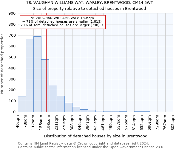 78, VAUGHAN WILLIAMS WAY, WARLEY, BRENTWOOD, CM14 5WT: Size of property relative to detached houses in Brentwood