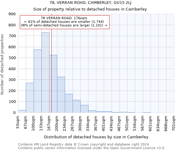 78, VERRAN ROAD, CAMBERLEY, GU15 2LJ: Size of property relative to detached houses in Camberley