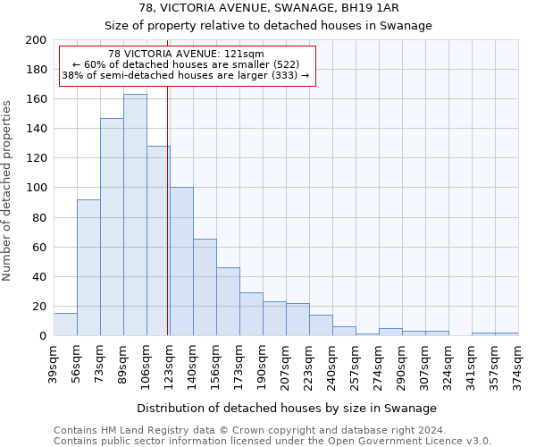 78, VICTORIA AVENUE, SWANAGE, BH19 1AR: Size of property relative to detached houses in Swanage