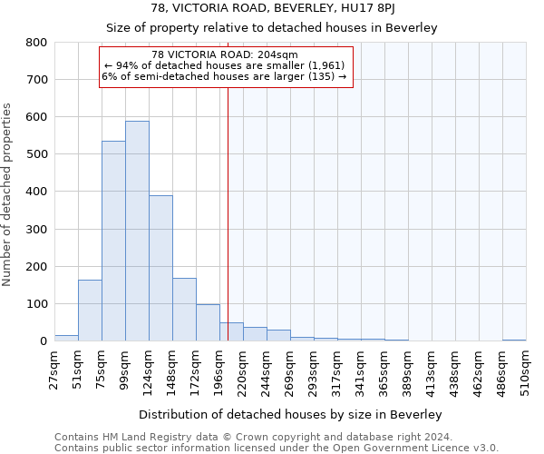 78, VICTORIA ROAD, BEVERLEY, HU17 8PJ: Size of property relative to detached houses in Beverley