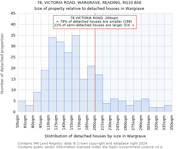 78, VICTORIA ROAD, WARGRAVE, READING, RG10 8AE: Size of property relative to detached houses in Wargrave