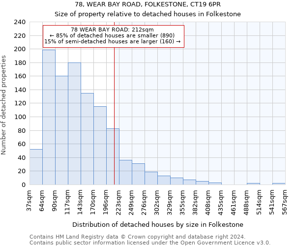 78, WEAR BAY ROAD, FOLKESTONE, CT19 6PR: Size of property relative to detached houses in Folkestone