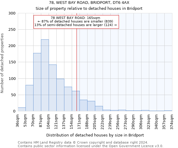 78, WEST BAY ROAD, BRIDPORT, DT6 4AX: Size of property relative to detached houses in Bridport