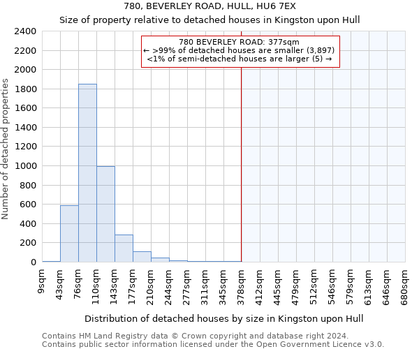 780, BEVERLEY ROAD, HULL, HU6 7EX: Size of property relative to detached houses in Kingston upon Hull