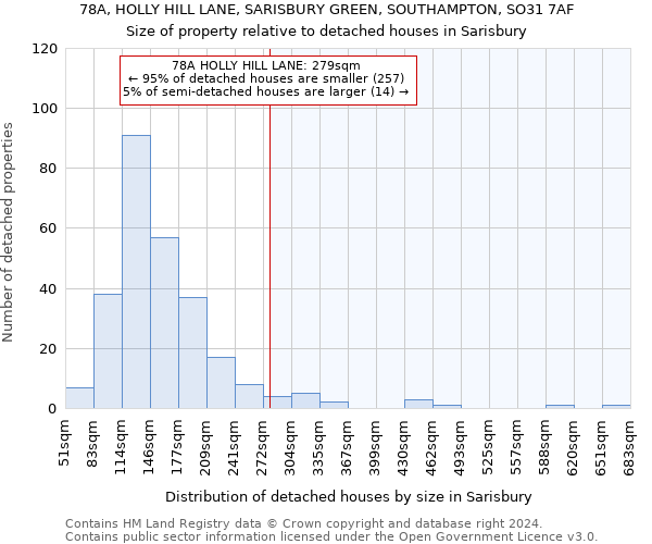 78A, HOLLY HILL LANE, SARISBURY GREEN, SOUTHAMPTON, SO31 7AF: Size of property relative to detached houses in Sarisbury