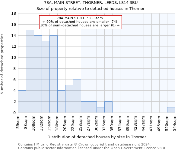 78A, MAIN STREET, THORNER, LEEDS, LS14 3BU: Size of property relative to detached houses in Thorner