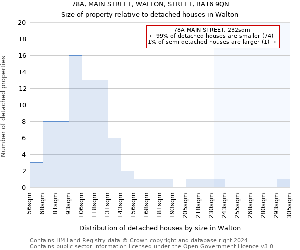 78A, MAIN STREET, WALTON, STREET, BA16 9QN: Size of property relative to detached houses in Walton