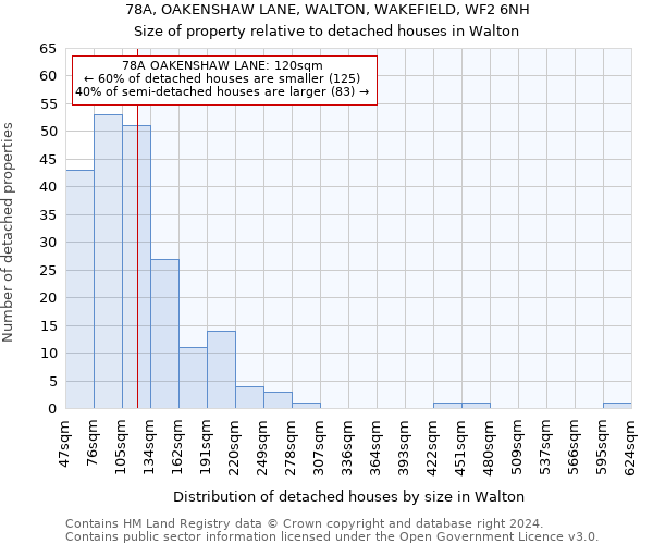 78A, OAKENSHAW LANE, WALTON, WAKEFIELD, WF2 6NH: Size of property relative to detached houses in Walton