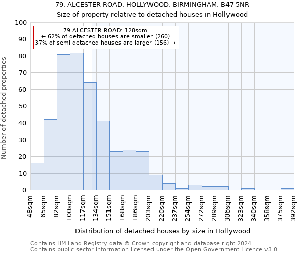 79, ALCESTER ROAD, HOLLYWOOD, BIRMINGHAM, B47 5NR: Size of property relative to detached houses in Hollywood