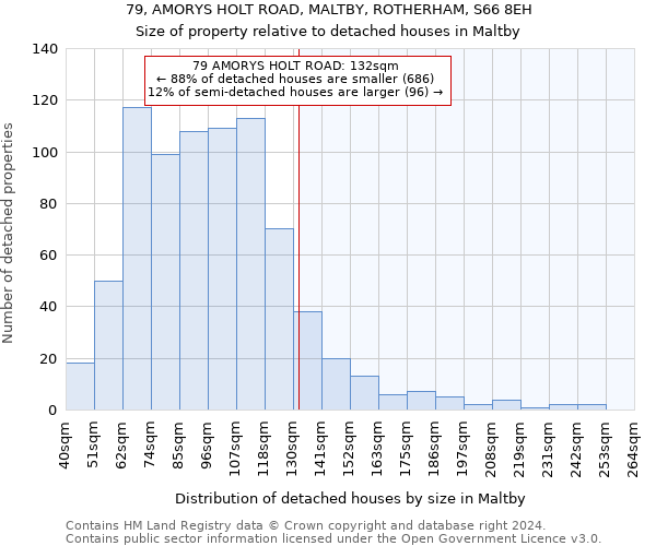 79, AMORYS HOLT ROAD, MALTBY, ROTHERHAM, S66 8EH: Size of property relative to detached houses in Maltby