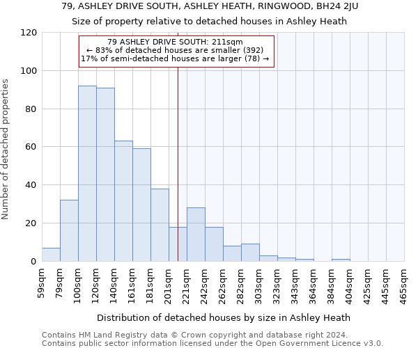 79, ASHLEY DRIVE SOUTH, ASHLEY HEATH, RINGWOOD, BH24 2JU: Size of property relative to detached houses in Ashley Heath