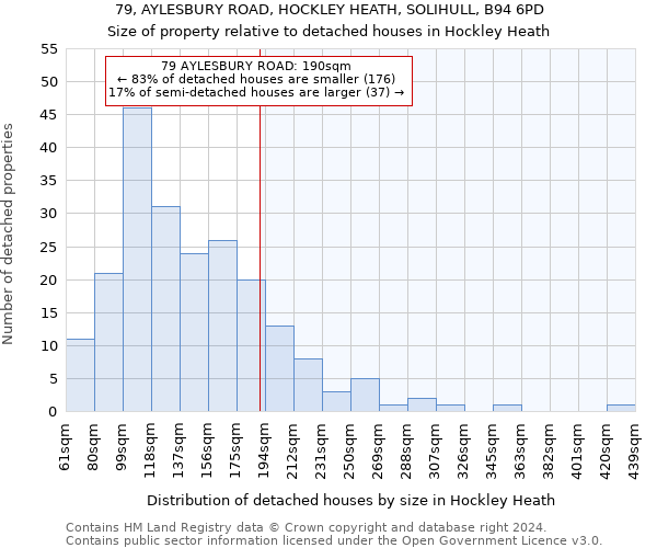 79, AYLESBURY ROAD, HOCKLEY HEATH, SOLIHULL, B94 6PD: Size of property relative to detached houses in Hockley Heath