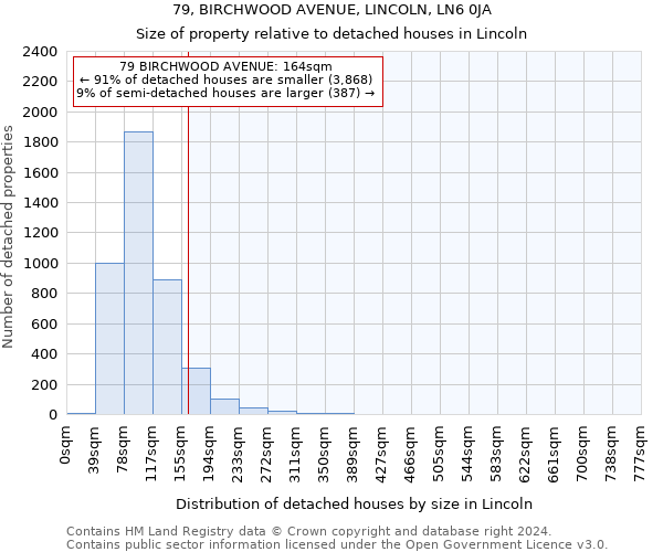 79, BIRCHWOOD AVENUE, LINCOLN, LN6 0JA: Size of property relative to detached houses in Lincoln