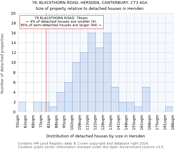 79, BLACKTHORN ROAD, HERSDEN, CANTERBURY, CT3 4GA: Size of property relative to detached houses in Hersden