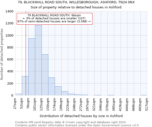 79, BLACKWALL ROAD SOUTH, WILLESBOROUGH, ASHFORD, TN24 0NX: Size of property relative to detached houses in Ashford