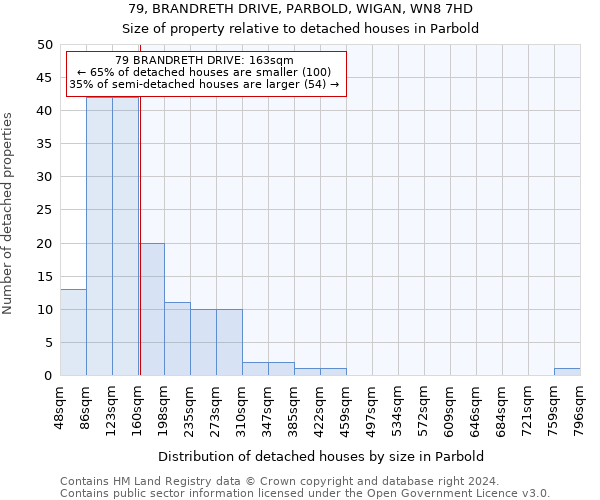 79, BRANDRETH DRIVE, PARBOLD, WIGAN, WN8 7HD: Size of property relative to detached houses in Parbold