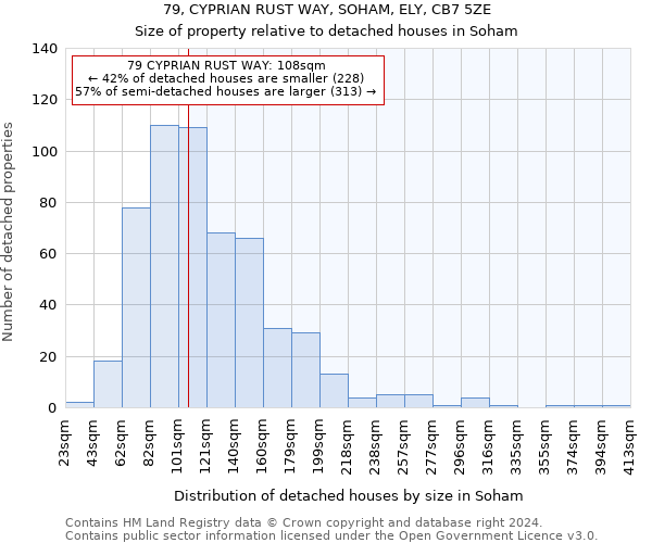 79, CYPRIAN RUST WAY, SOHAM, ELY, CB7 5ZE: Size of property relative to detached houses in Soham