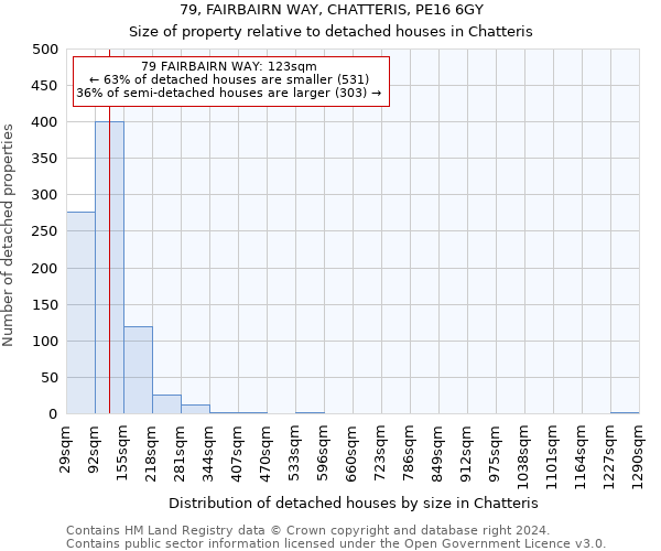 79, FAIRBAIRN WAY, CHATTERIS, PE16 6GY: Size of property relative to detached houses in Chatteris