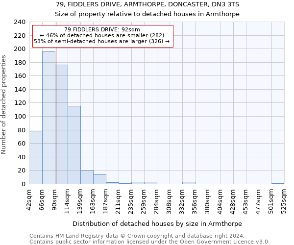 79, FIDDLERS DRIVE, ARMTHORPE, DONCASTER, DN3 3TS: Size of property relative to detached houses in Armthorpe