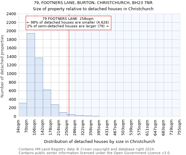 79, FOOTNERS LANE, BURTON, CHRISTCHURCH, BH23 7NR: Size of property relative to detached houses in Christchurch