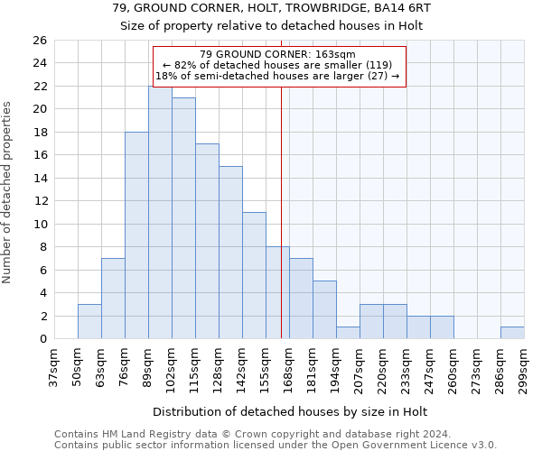 79, GROUND CORNER, HOLT, TROWBRIDGE, BA14 6RT: Size of property relative to detached houses in Holt