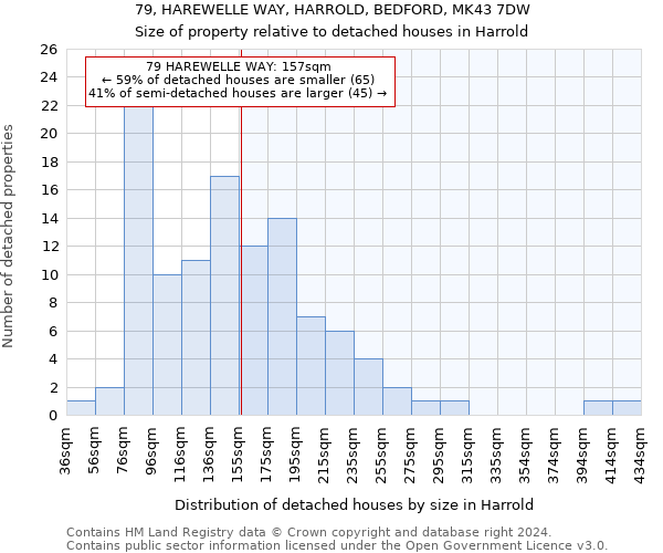 79, HAREWELLE WAY, HARROLD, BEDFORD, MK43 7DW: Size of property relative to detached houses in Harrold