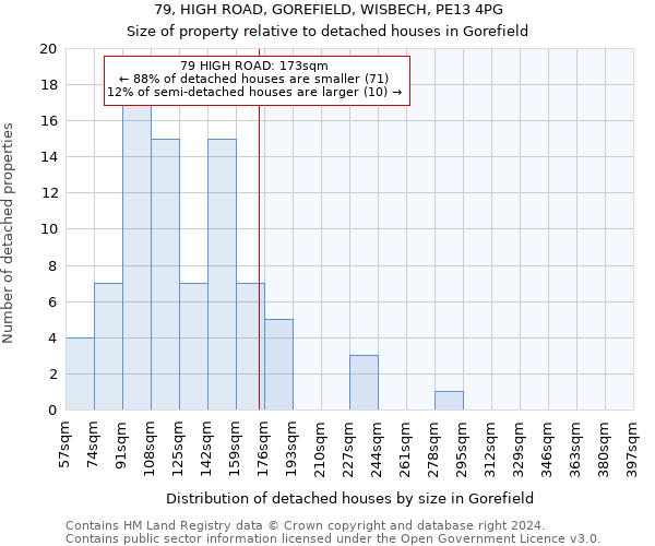 79, HIGH ROAD, GOREFIELD, WISBECH, PE13 4PG: Size of property relative to detached houses in Gorefield