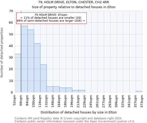 79, HOLM DRIVE, ELTON, CHESTER, CH2 4RR: Size of property relative to detached houses in Elton