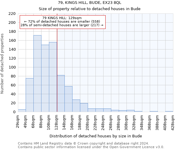79, KINGS HILL, BUDE, EX23 8QL: Size of property relative to detached houses in Bude