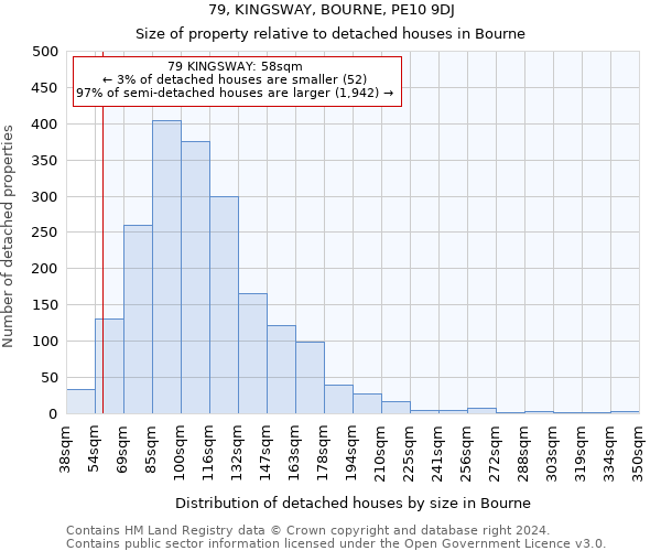 79, KINGSWAY, BOURNE, PE10 9DJ: Size of property relative to detached houses in Bourne