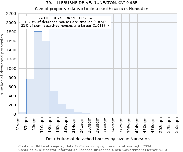 79, LILLEBURNE DRIVE, NUNEATON, CV10 9SE: Size of property relative to detached houses in Nuneaton
