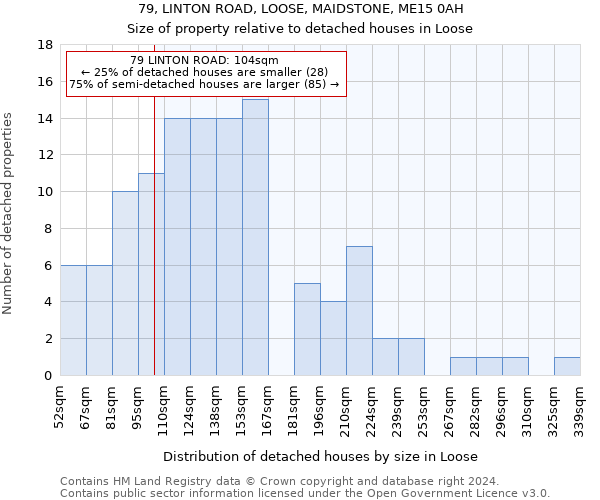 79, LINTON ROAD, LOOSE, MAIDSTONE, ME15 0AH: Size of property relative to detached houses in Loose