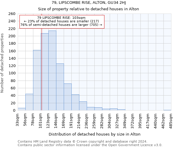 79, LIPSCOMBE RISE, ALTON, GU34 2HJ: Size of property relative to detached houses in Alton