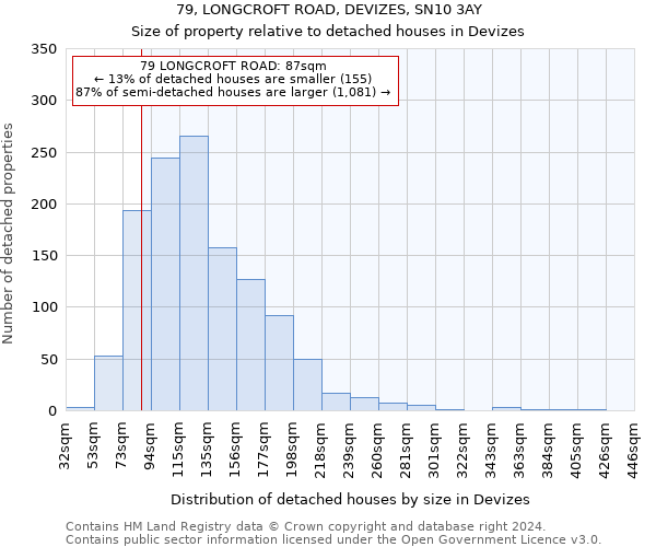 79, LONGCROFT ROAD, DEVIZES, SN10 3AY: Size of property relative to detached houses in Devizes